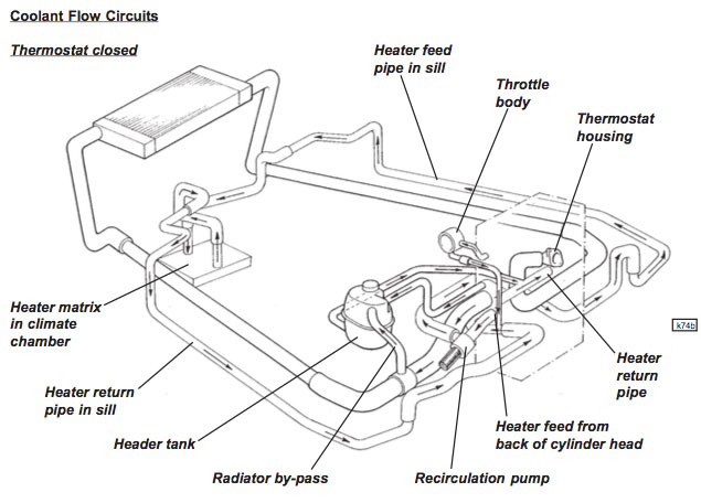 coolant flow thermostat closed lotus