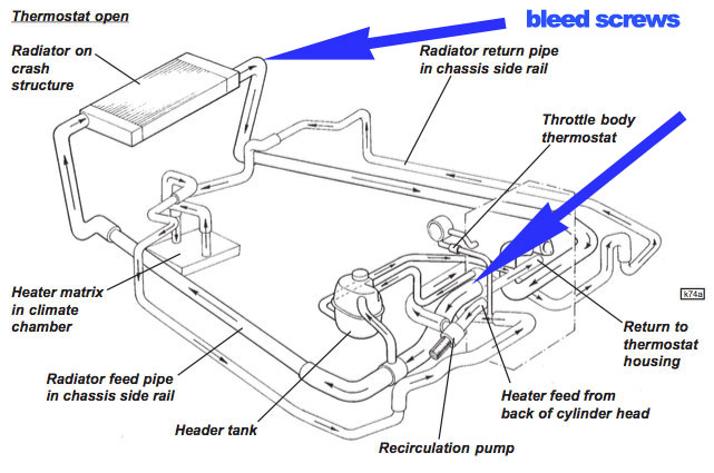 coolant flow lotus open