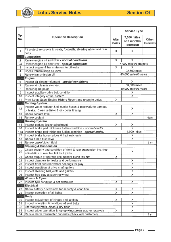 Lotus Service Interval Chart