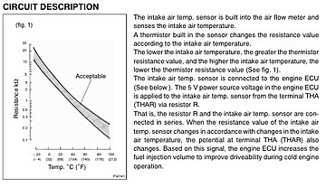 Toyota air temperature malfunction