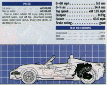 road and track data panel