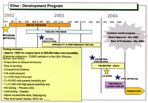 devprogramchart