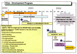 devprogramchart