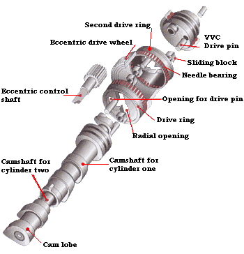 The VVC camshaft 13,2 kB