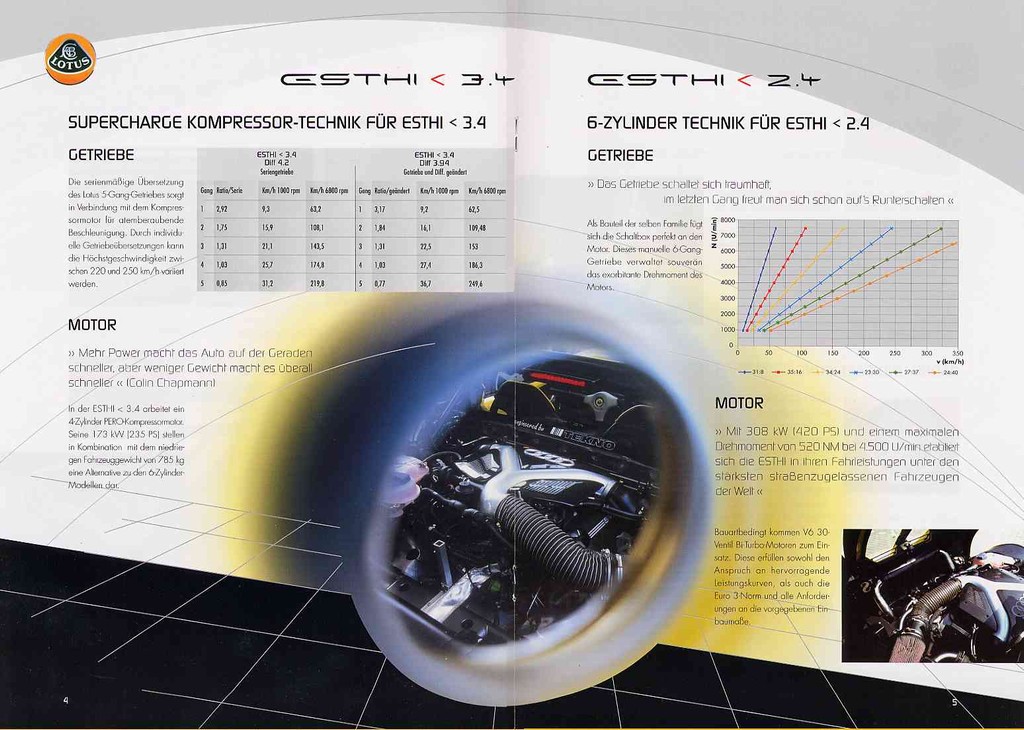 Esthi brochure