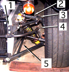 Seven Suspension