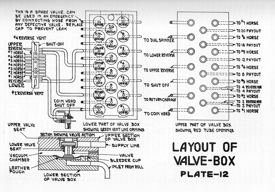 paces races valve layout