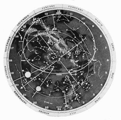 Large Zodiac Dial