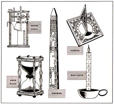 Examples of different clocks